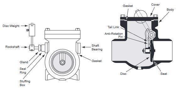 valve configuration options